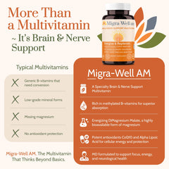 Wellkasa Migra-Well AM label close-up highlighting methylated vitamins and absorption.