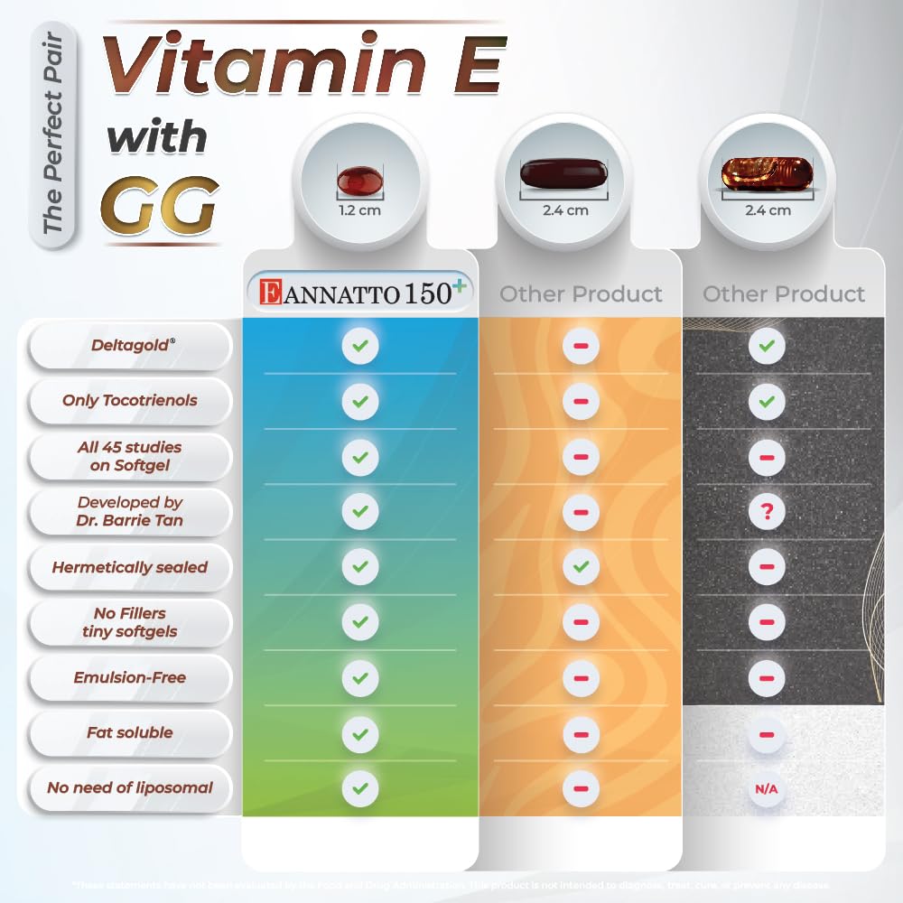 Wellness Extract Eannatto storage on shelf in a cool, dry place