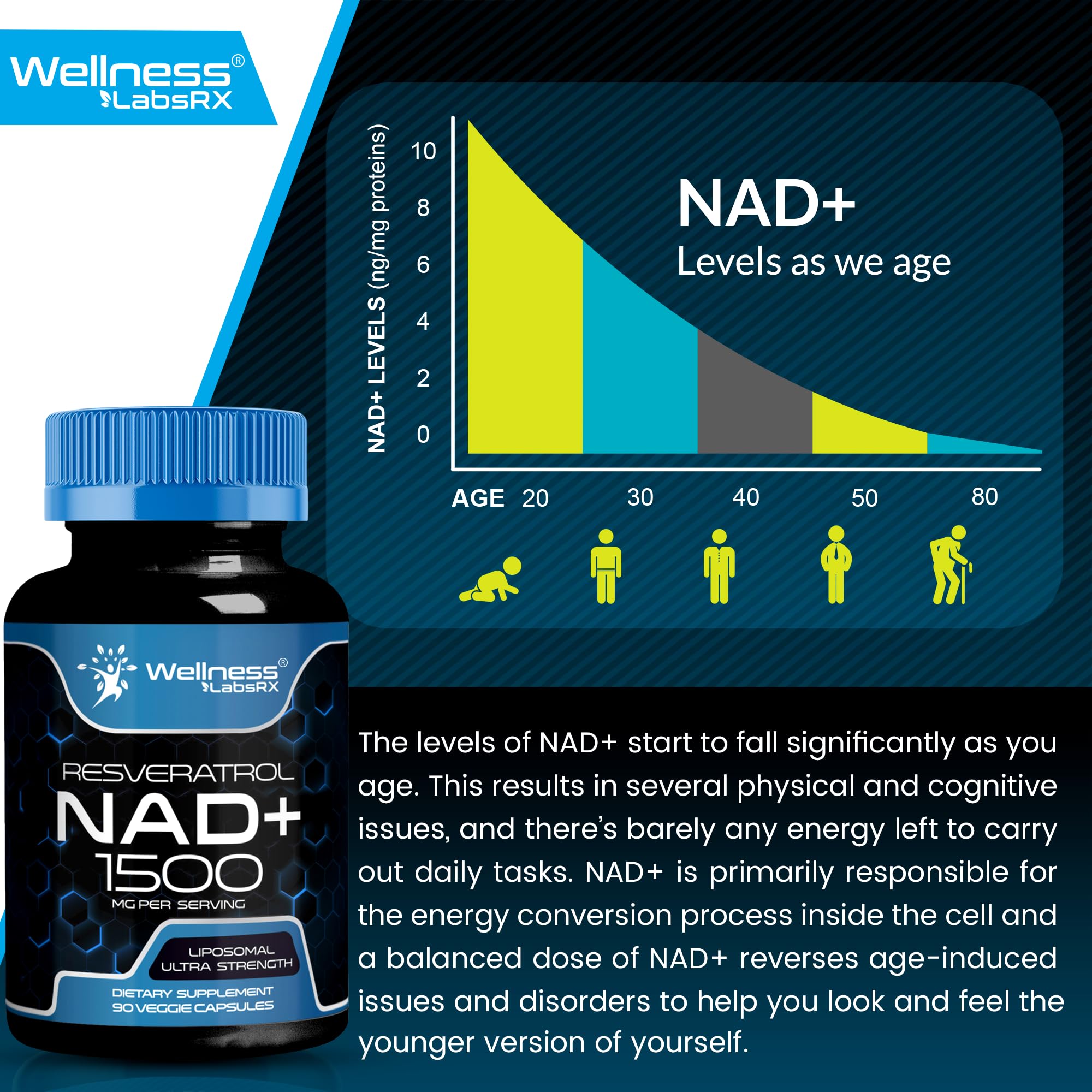 Wellness LabsRx liposomal technology graphic on packaging for enhanced absorption