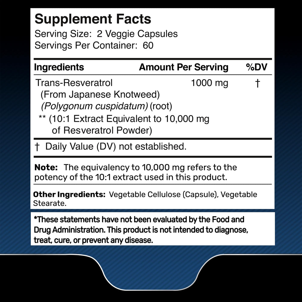 Wellness LabsRx Resveratrol bottle label highlights purity and ingredients at a glance