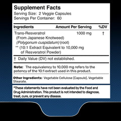 Wellness LabsRx Resveratrol bottle label highlights purity and ingredients at a glance