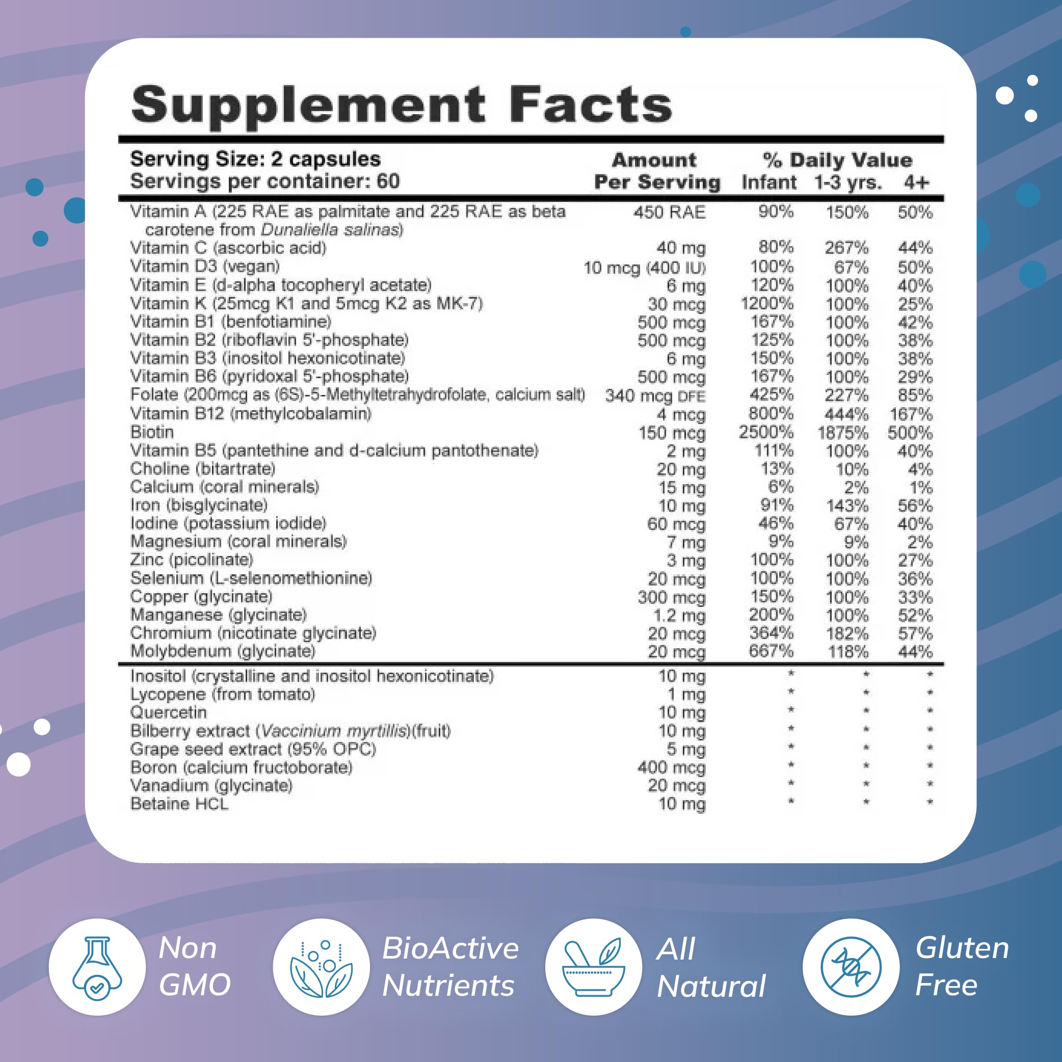 Close-up of Wellness Resources capsules designed for easy swallowing by children.
