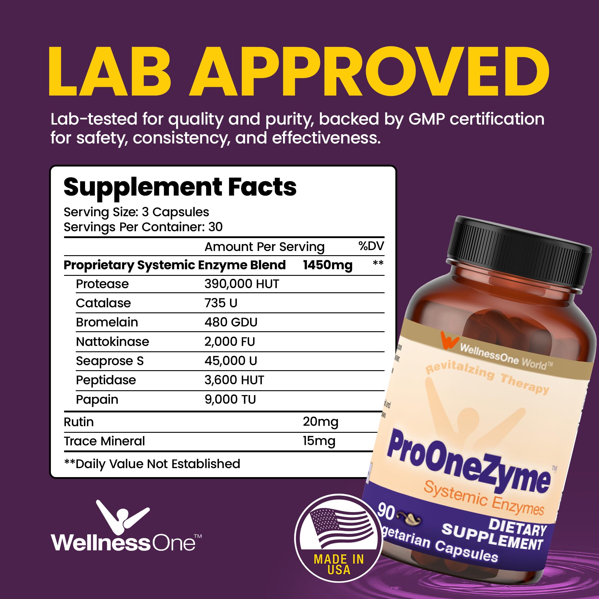 WellnessOne ProOneZyme capsules ready to take after meals for comfort