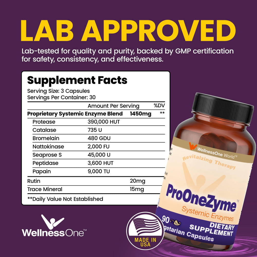 WellnessOne ProOneZyme capsules ready to take after meals for comfort