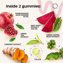 Wellneum Beet Root Gummies ingredients with pomegranate juice powder for natural vitality