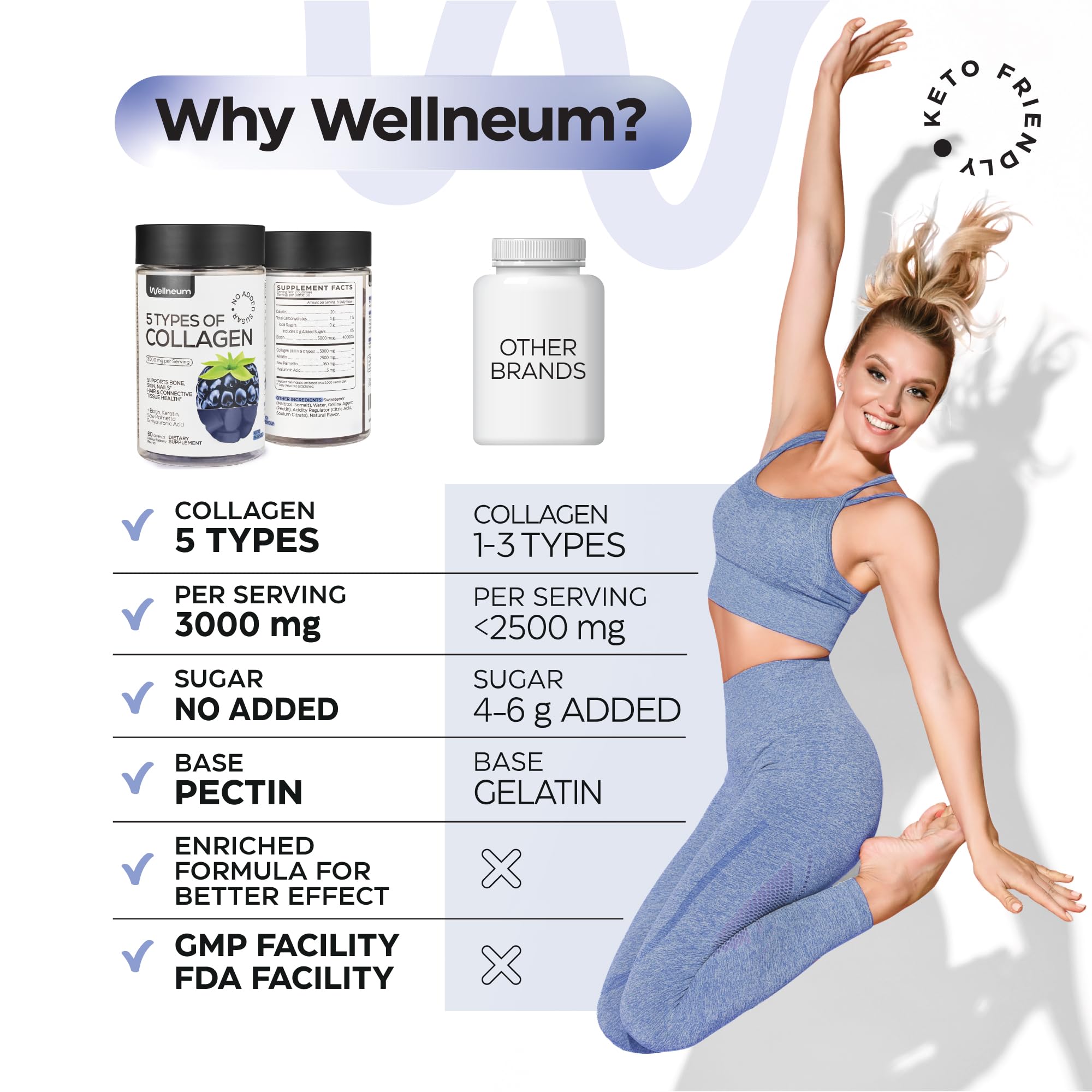 Wellneum Collagen Gummies jar interior view ready for on-the-go routines.