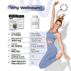 Wellneum Collagen Gummies jar interior view ready for on-the-go routines.