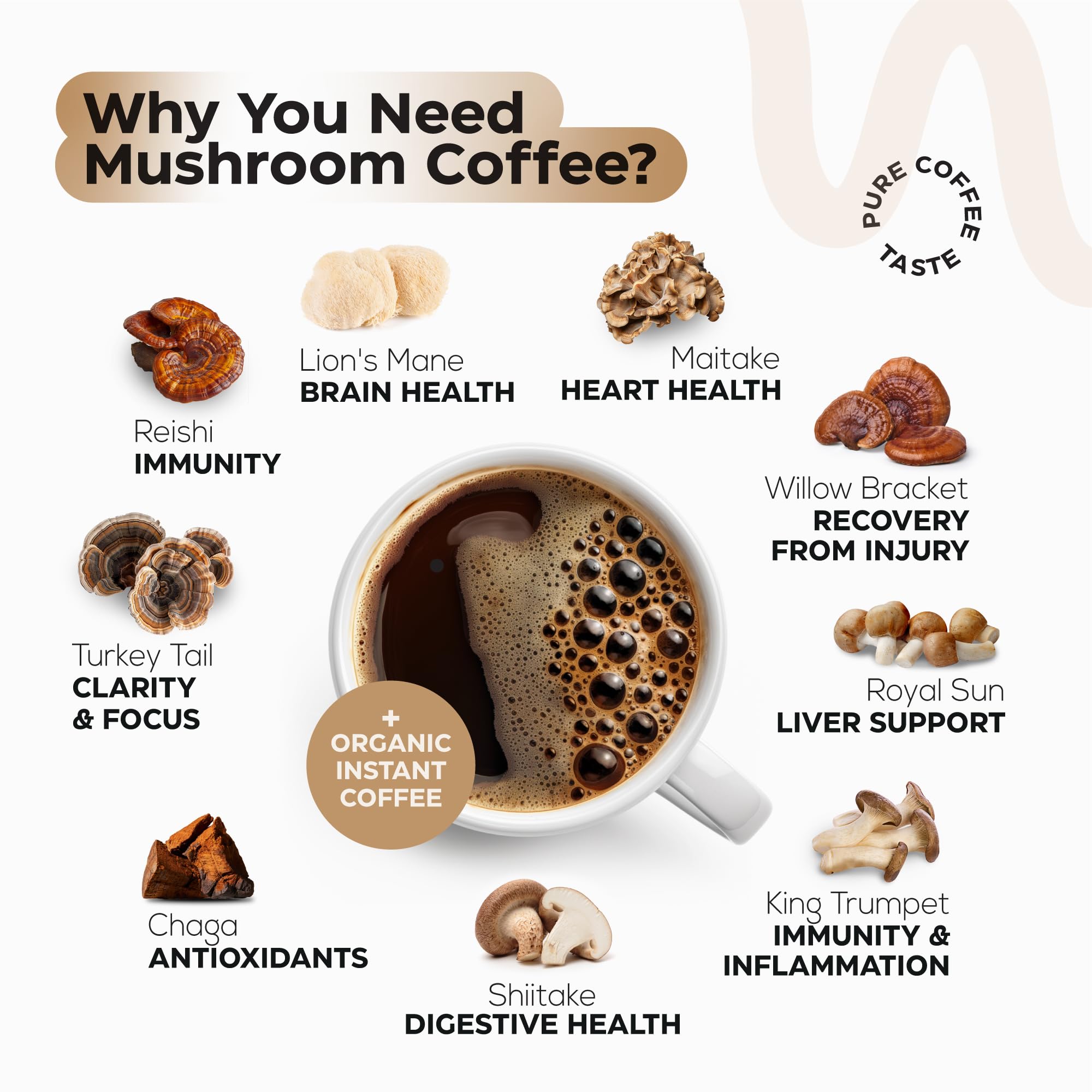 Wellneum Mushroom Coffee eco-friendly packaging supports mindful use.