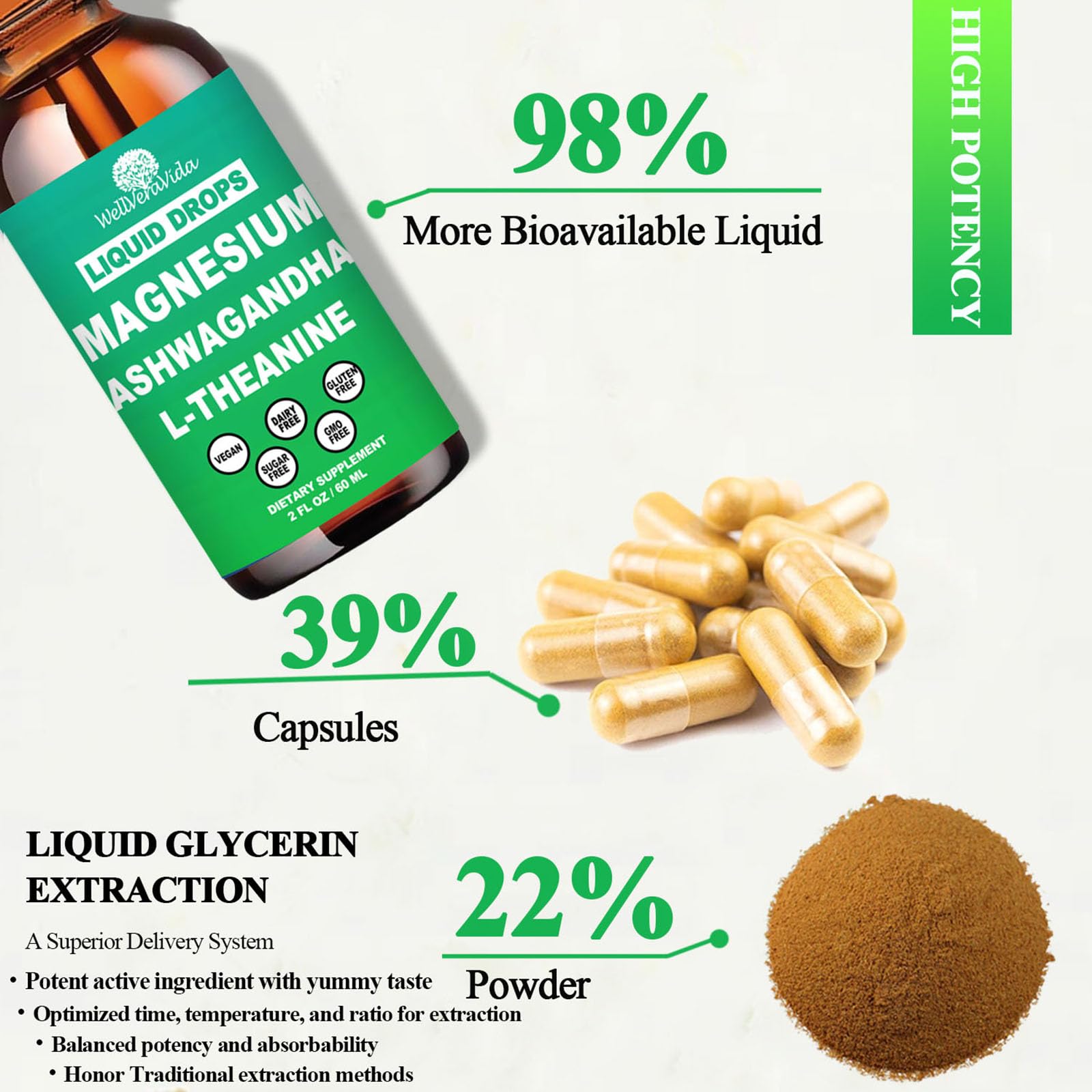 WellVeraVida bottle label highlighting vitamins D3, K2, B6 and zinc for wellness.