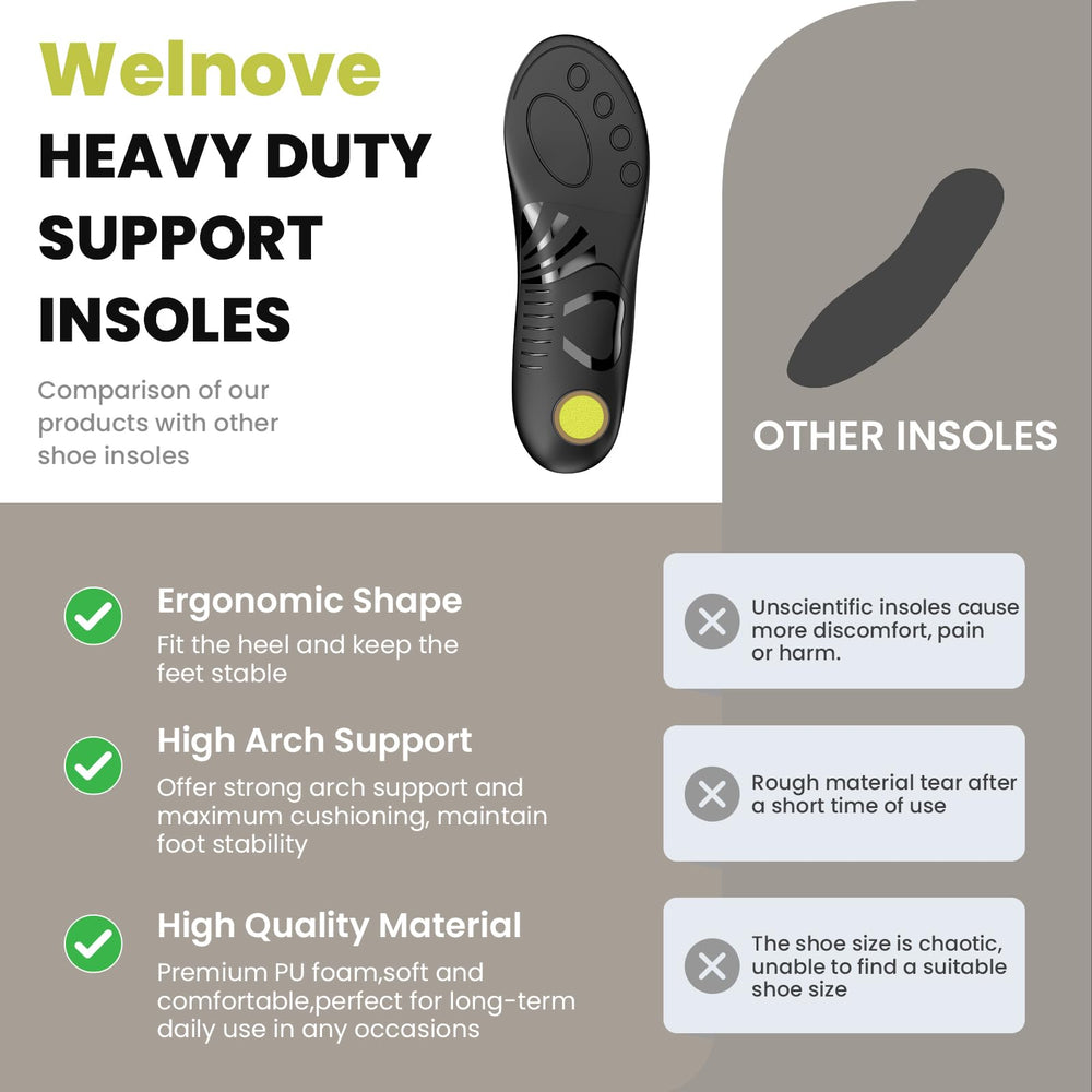 Welnove deep heel cup design enhances stability during each step