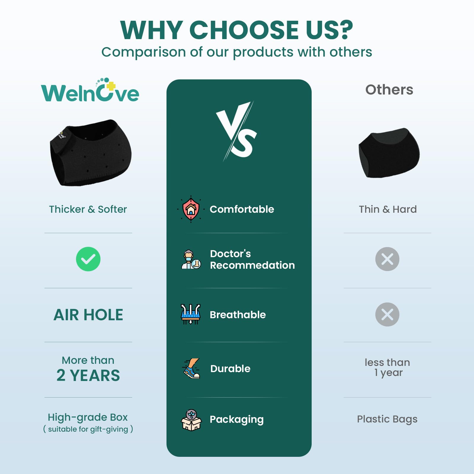 Welnove gel heel protector cups in pair demonstrate adjustable fit for men and women
