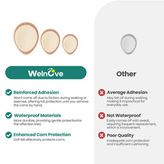 Welnove soft-conforming pad material hugs foot curves for comfortable wear.