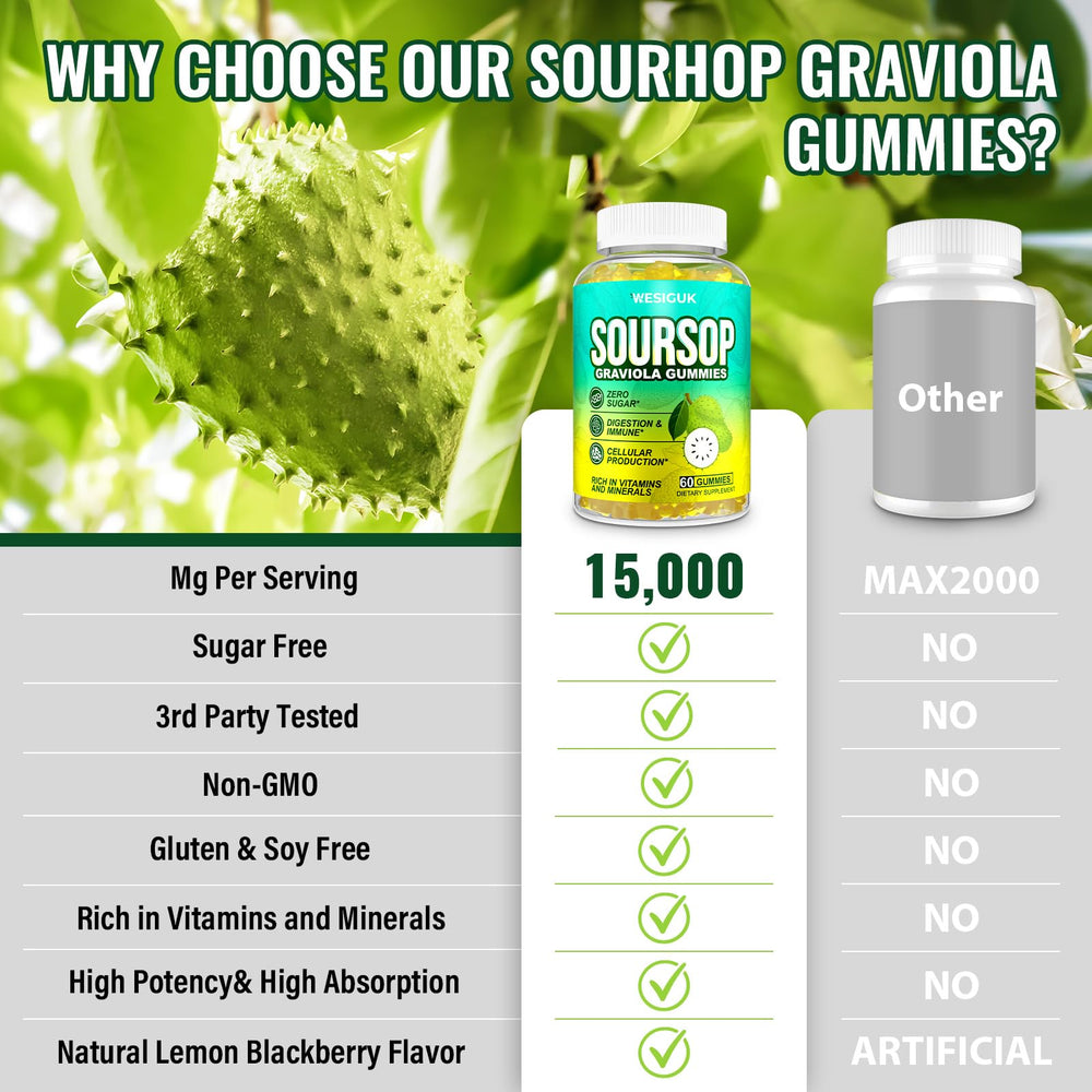 Wesiguk Soursop Gummies closeup shows gummy texture and tropical taste.