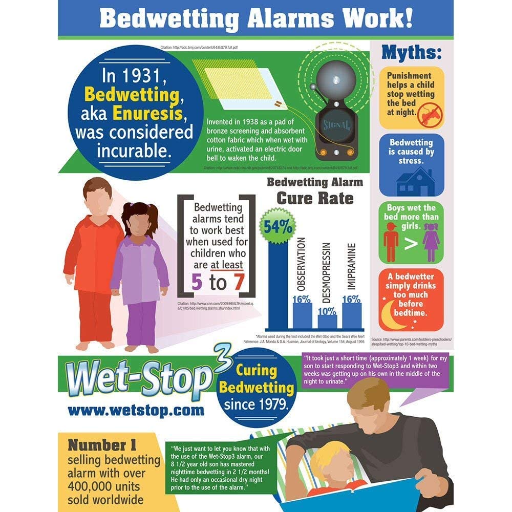 Wet-Stop 3 Green alarm settings for quick, easy customization.