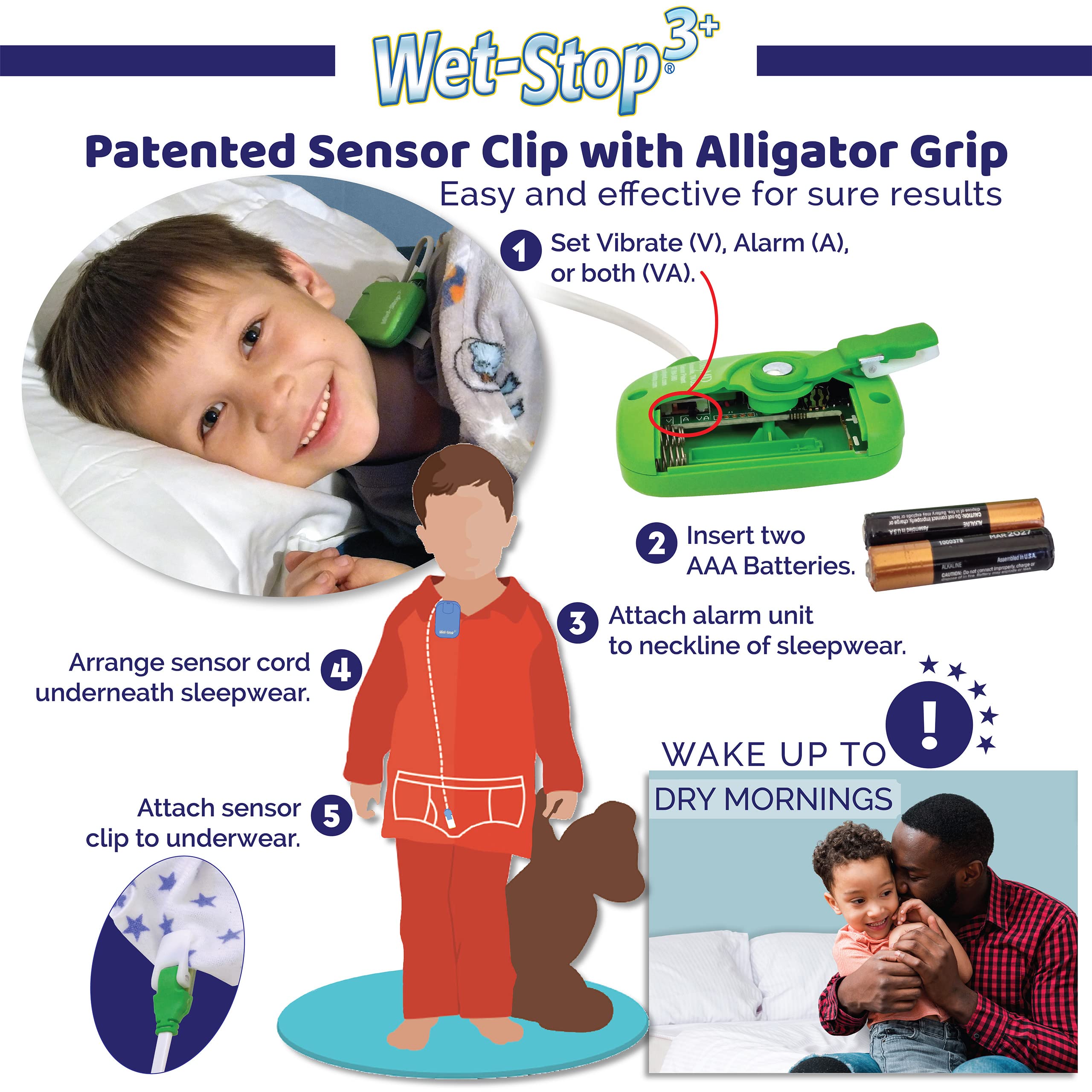 Wet-Stop 3 Green patented sensor that's easy to clean and place.