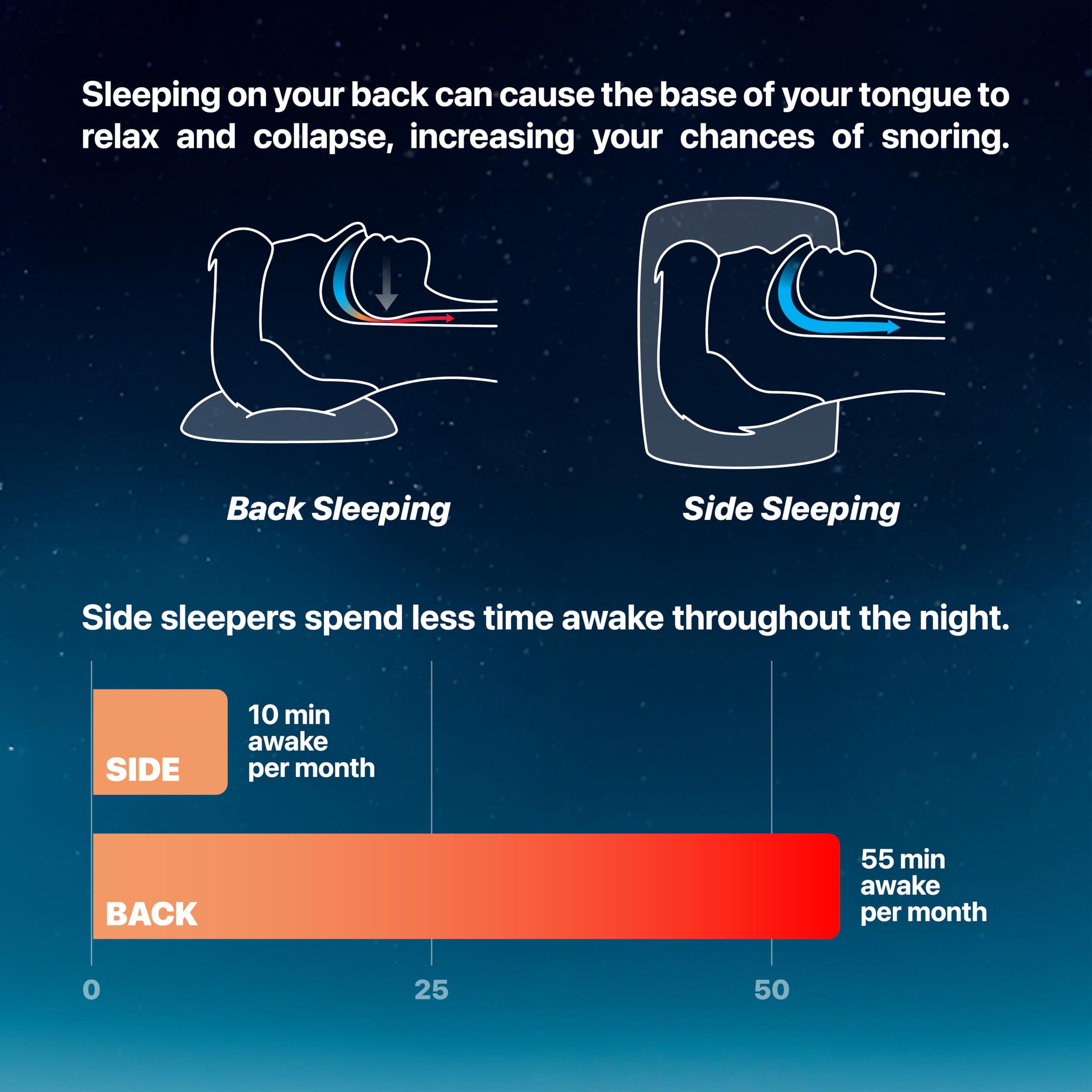 Whole Nights Calma Clip v2 nightly use device keeps you aligned