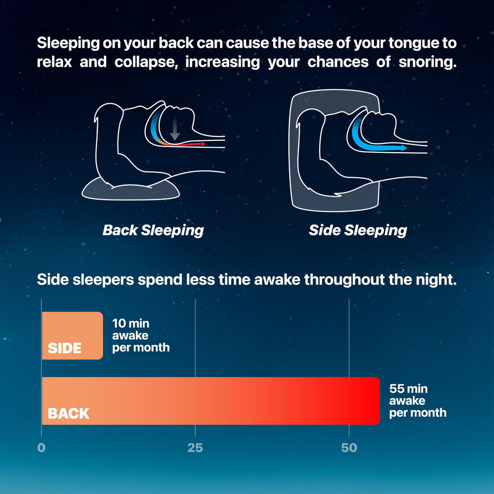 Whole Nights Calma Clip v2 nightly use device keeps you aligned