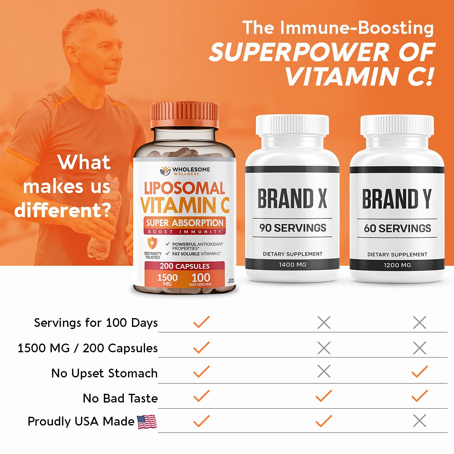 Wholesome Wellness liposomal vitamin C capsules sealed-cap close-up emphasizing freshness.