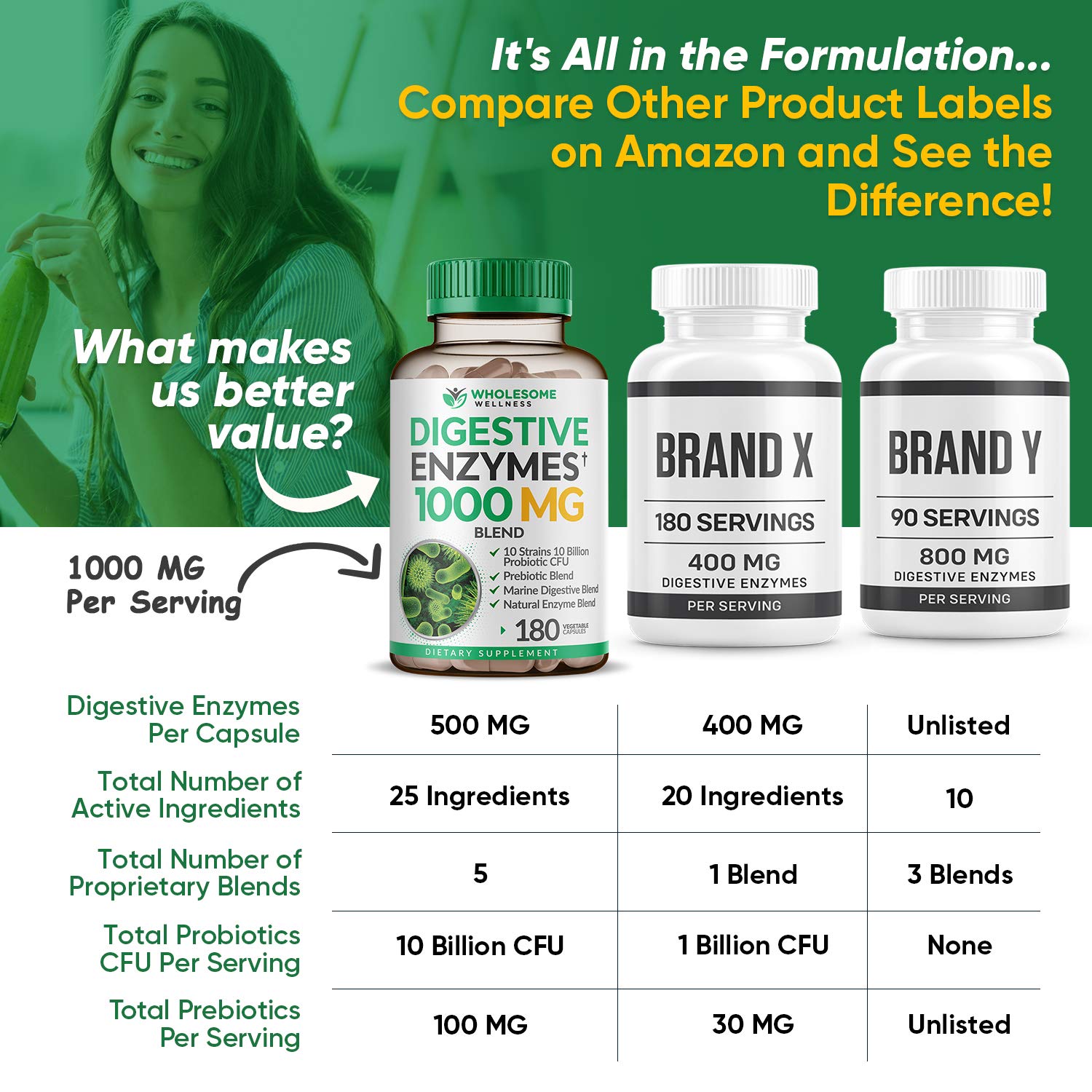 Wholesome Wellness vegan, non-GMO formula suitable for plant-based diets