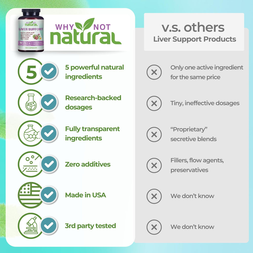 Why Not Natural artichoke leaf closeup emphasizes digestion support options