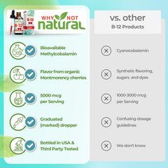 Why Not Natural B12 Liquid sublingual pour for quick uptake.