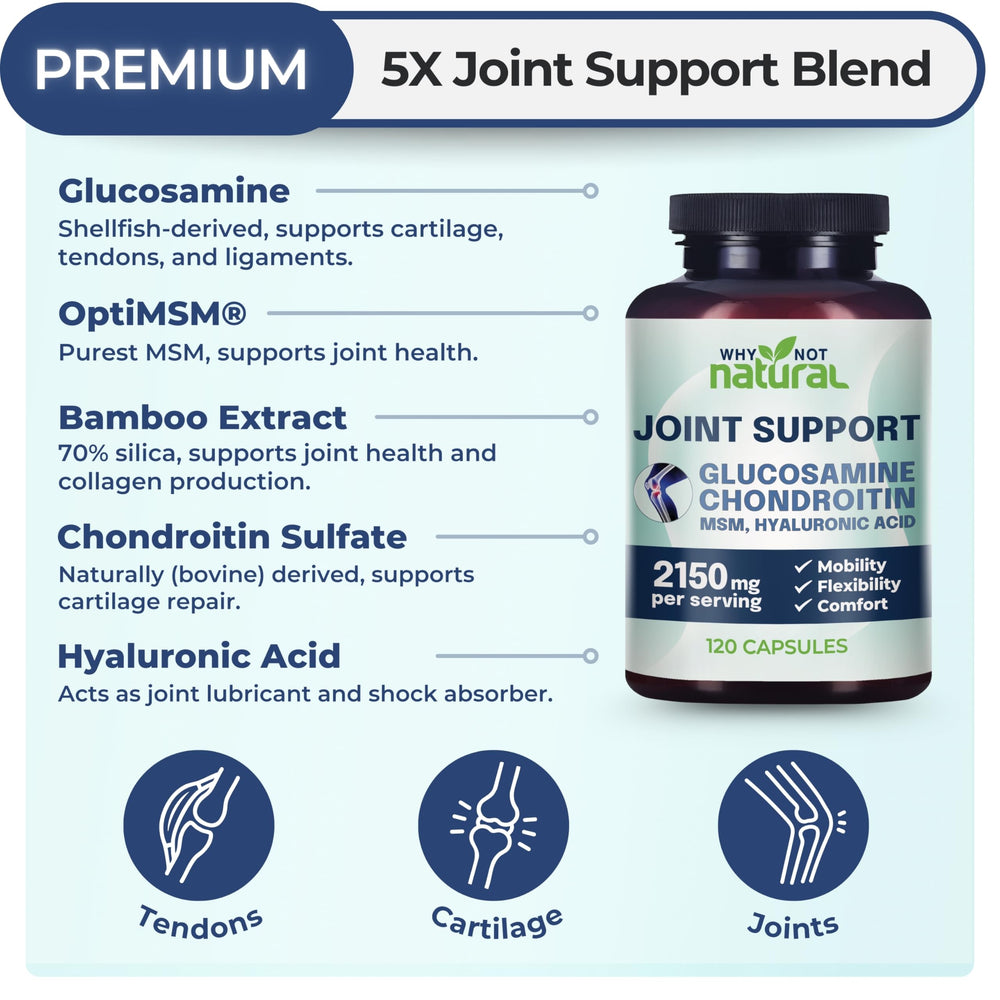 Why Not Natural glucosamine-chondroitin-msm capsules closeup highlighting capsule intake.