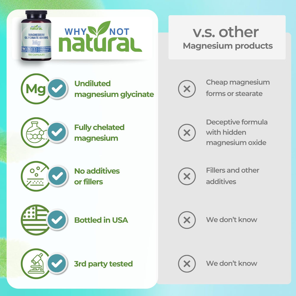 Why Not Natural third party test seal illustrating quality and consistent magnesium