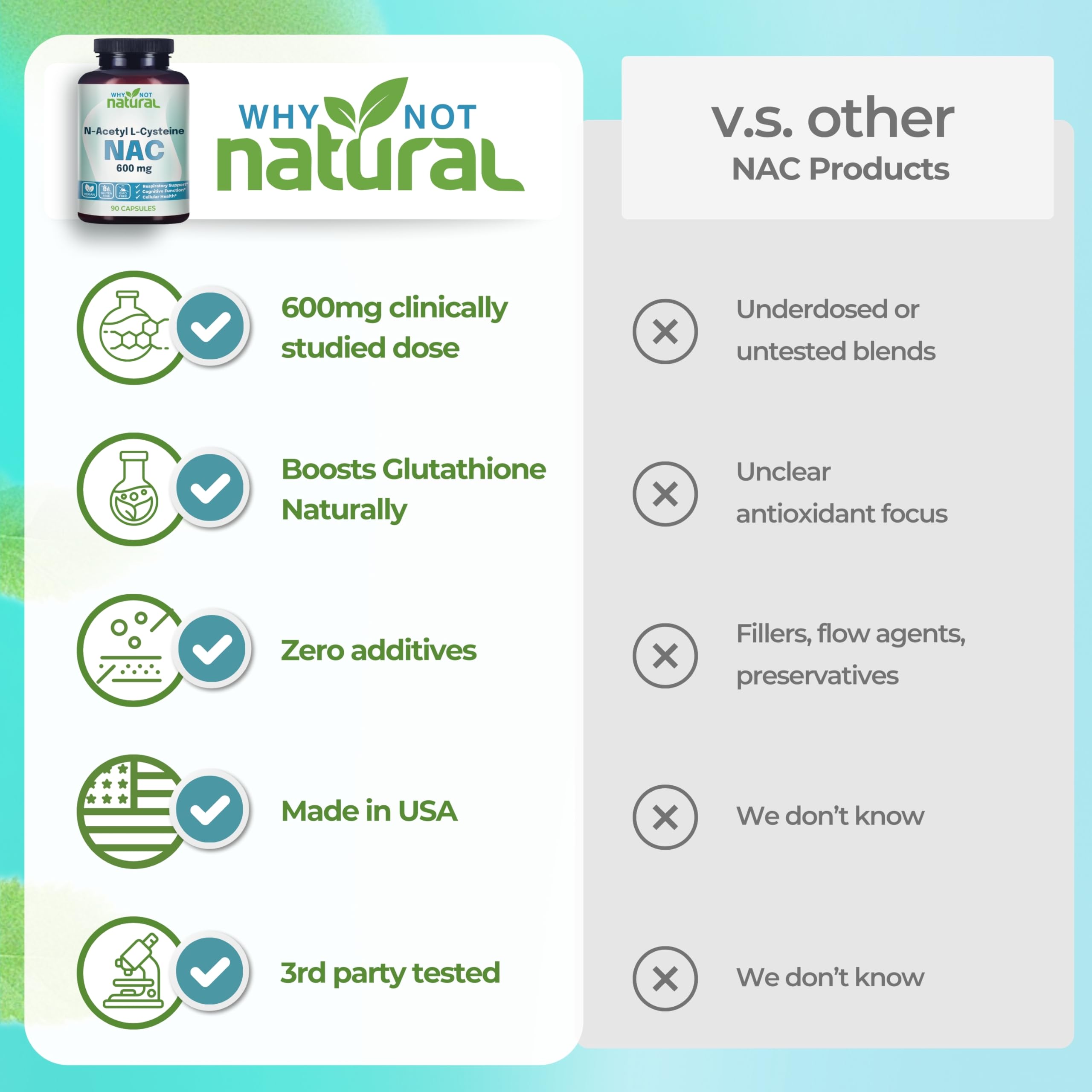 Why Not Natural NAC 600 mg packaging highlighting third-party testing