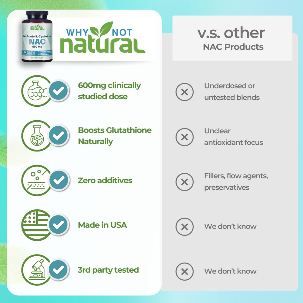 Why Not Natural NAC 600 mg packaging highlighting third-party testing