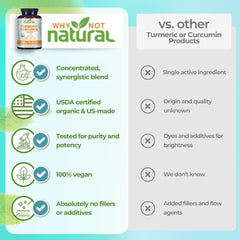 Why Not Natural turmeric-ginger-black-pepper-ingredients showcase blended botanicals for absorption.