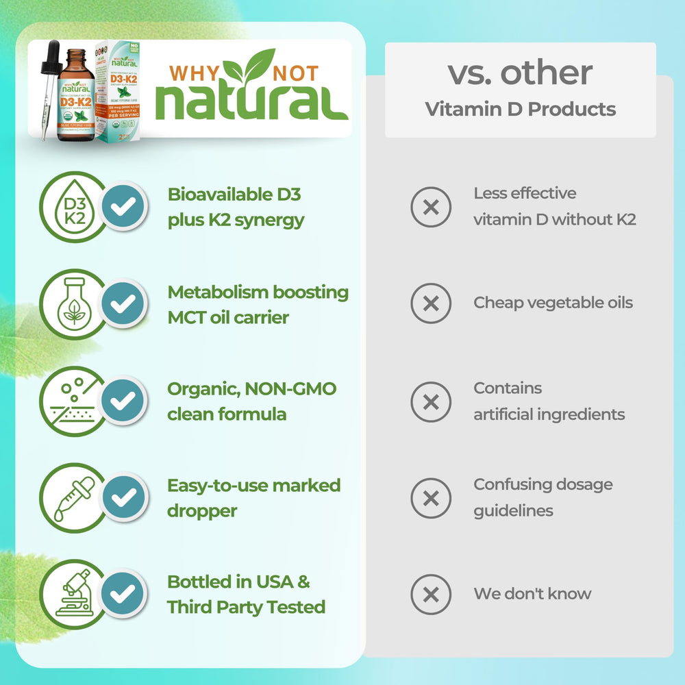 Why Not Natural organic peppermint oil bottle highlighting fresh taste and digestion support.