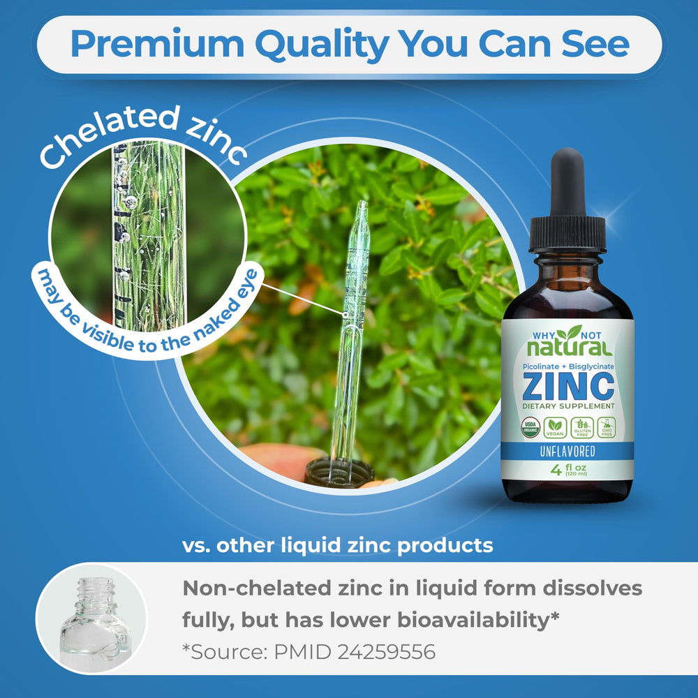 Why Not Natural zinc chelate ingredients panel featuring picolinate and bisglycinate forms