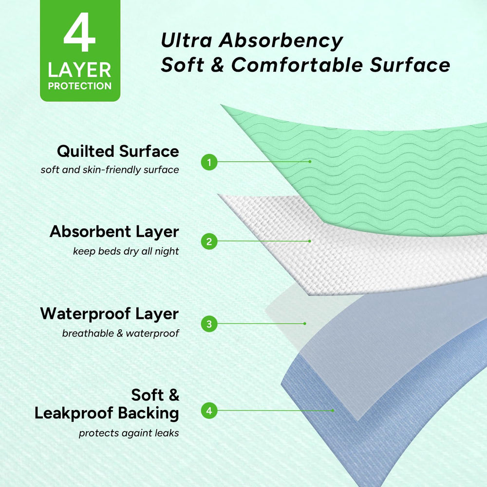 WhyWorry absorbent core detail shows fast wicking and containment