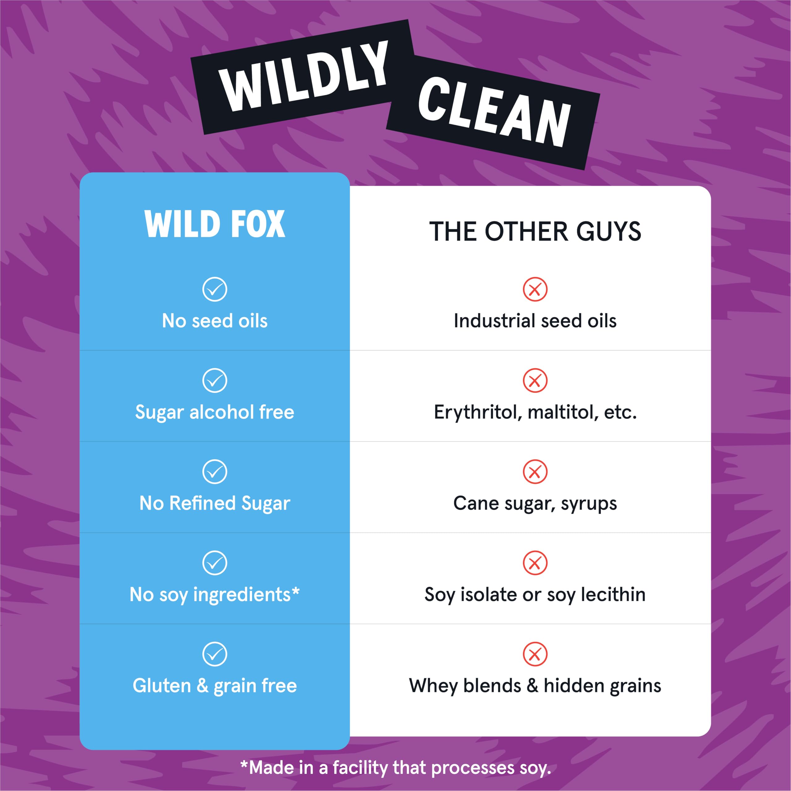 Wild Fox Caramel Sea Salt bar offering caramel sweetness with a savory finish.