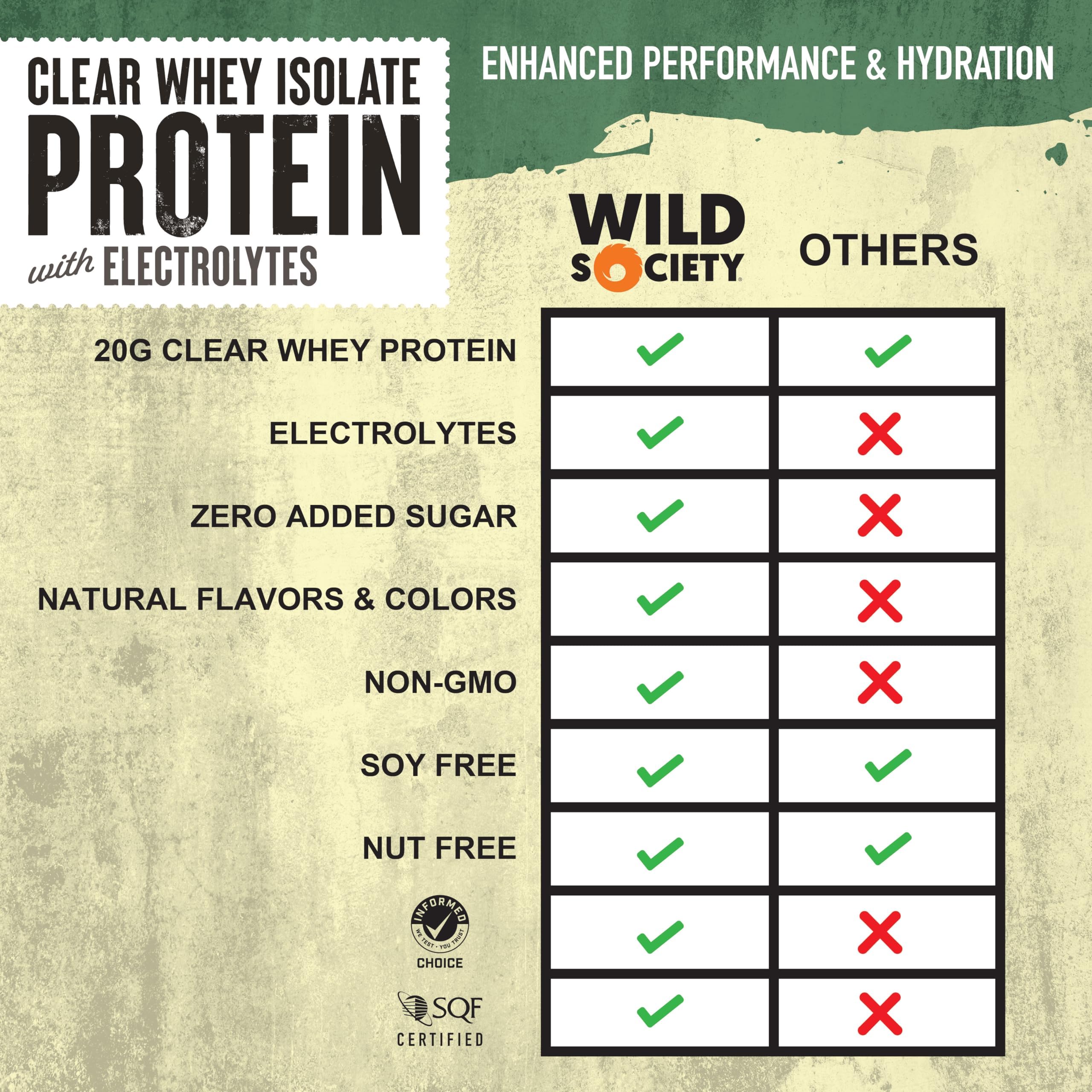 Wild Society Clear Whey glass with ice, showcasing a light, refreshing protein drink for midday energy.