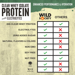 Wild Society Clear Whey glass with ice, showcasing a light, refreshing protein drink for midday energy.