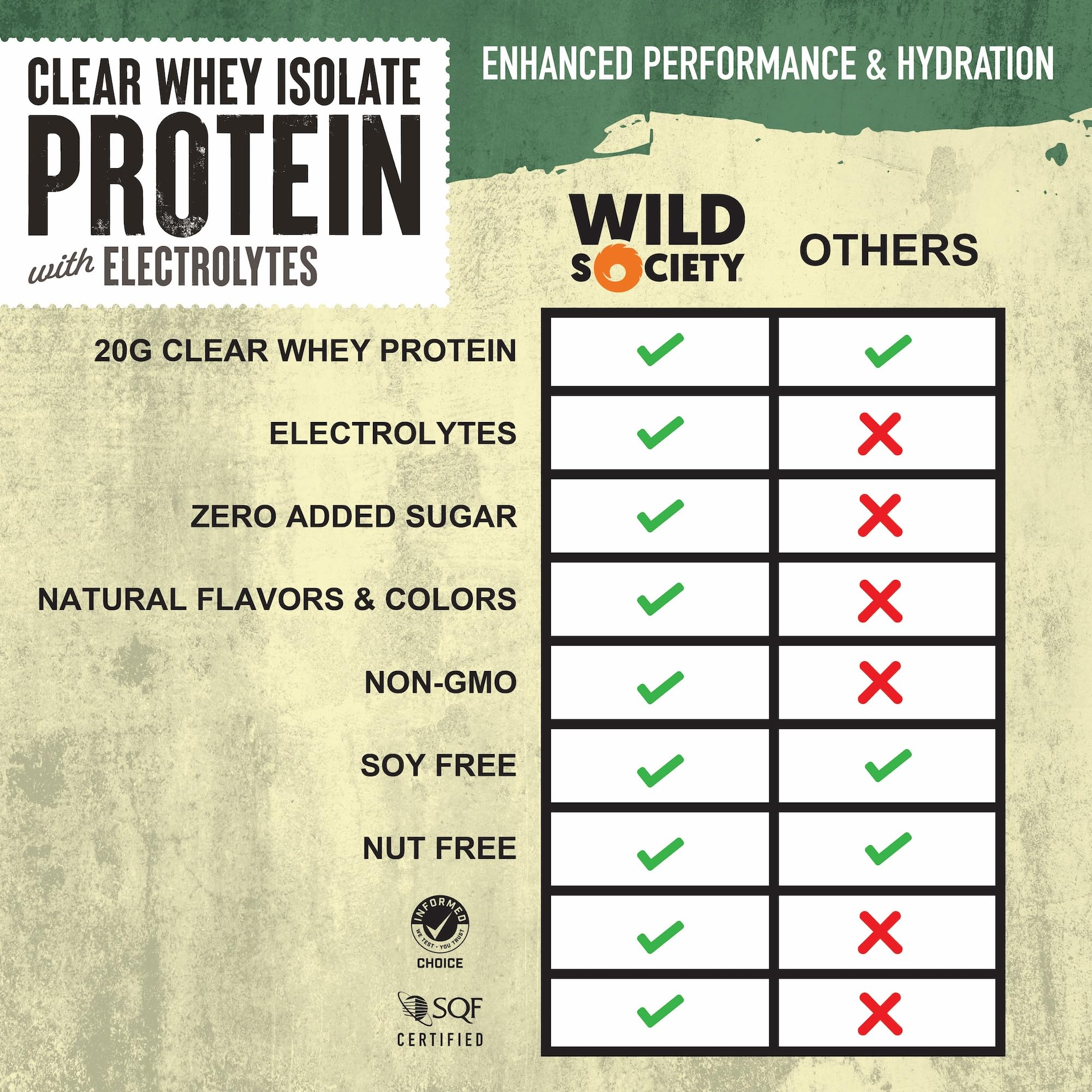Wild Society Clear Whey glass serving with juice-like texture and protein boost.