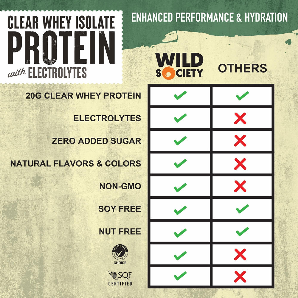 Wild Society Clear Whey glass serving with juice-like texture and protein boost.