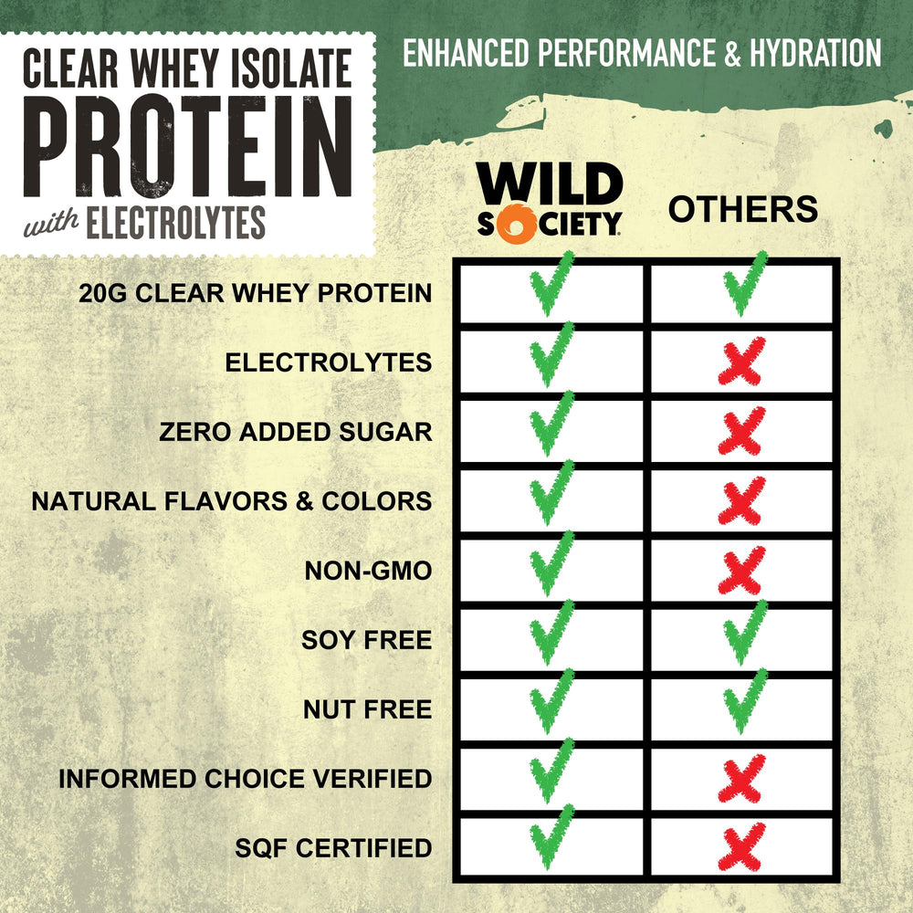 Wild Society Clear Whey pours into a light, refreshing shake.