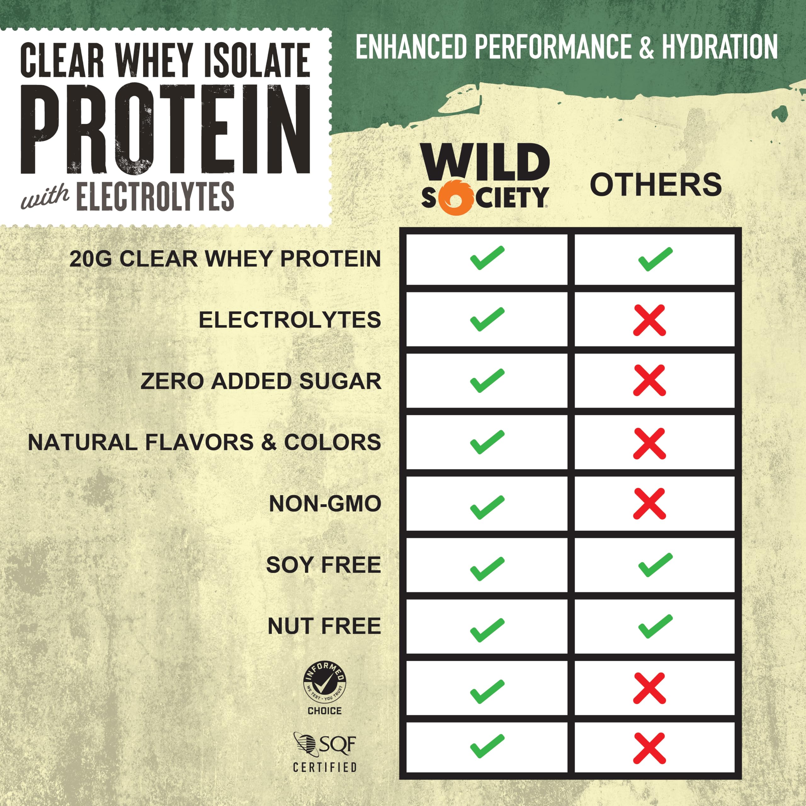 WILD SOCIETY Clear Whey Strawberry Coconut glass shows refreshing post-workout drink