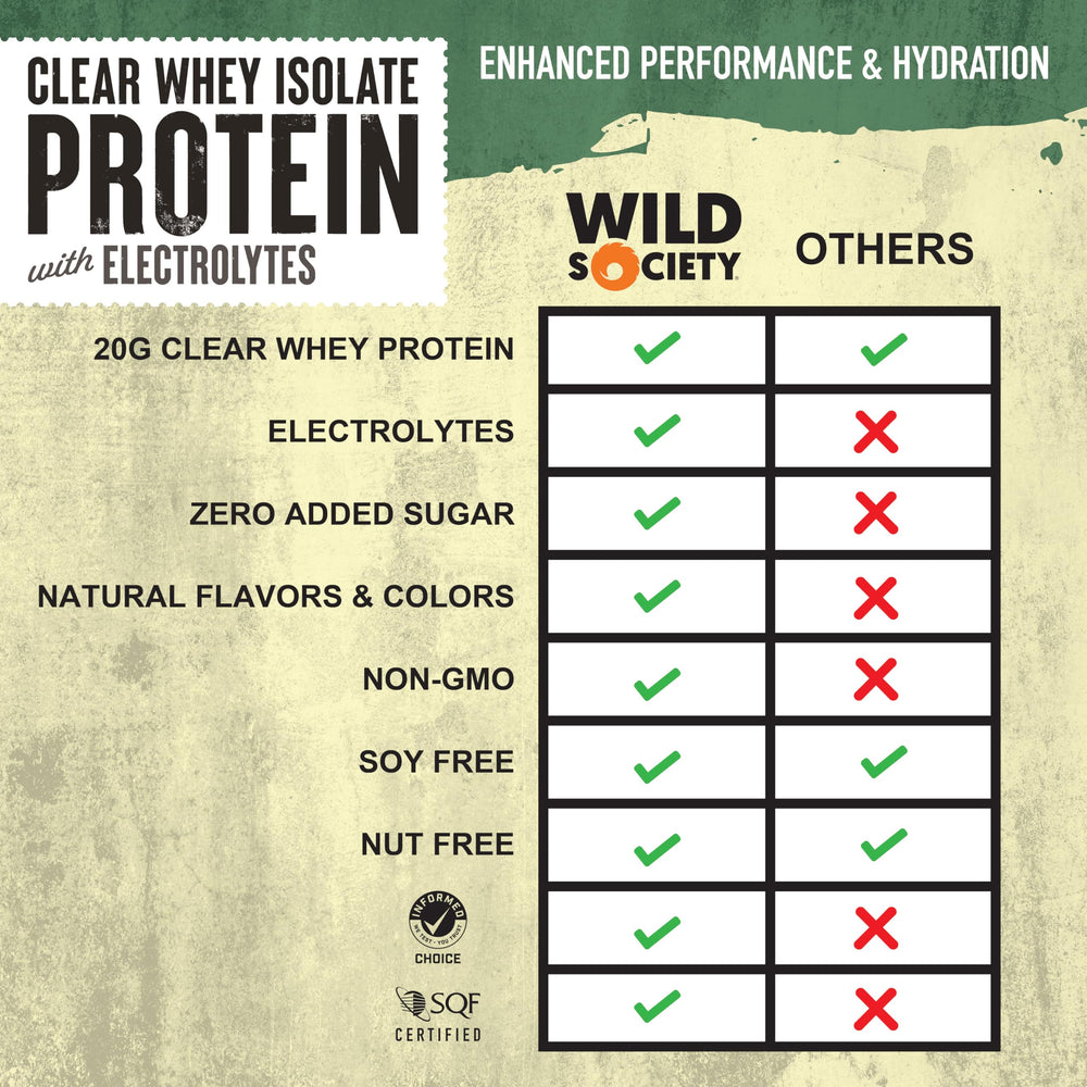 WILD SOCIETY Clear Whey Strawberry Coconut glass shows refreshing post-workout drink