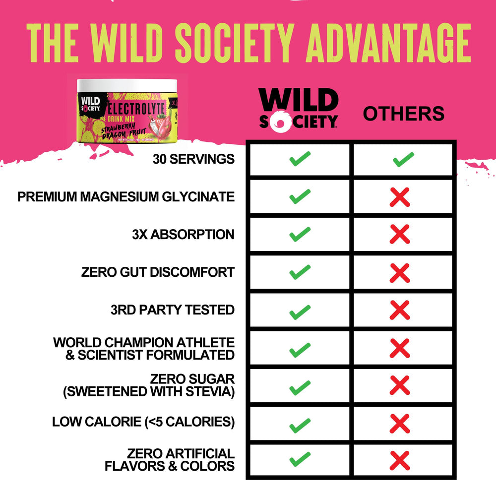 Wild Society magnesium glycinate absorption graphic highlights premium nutrition benefits