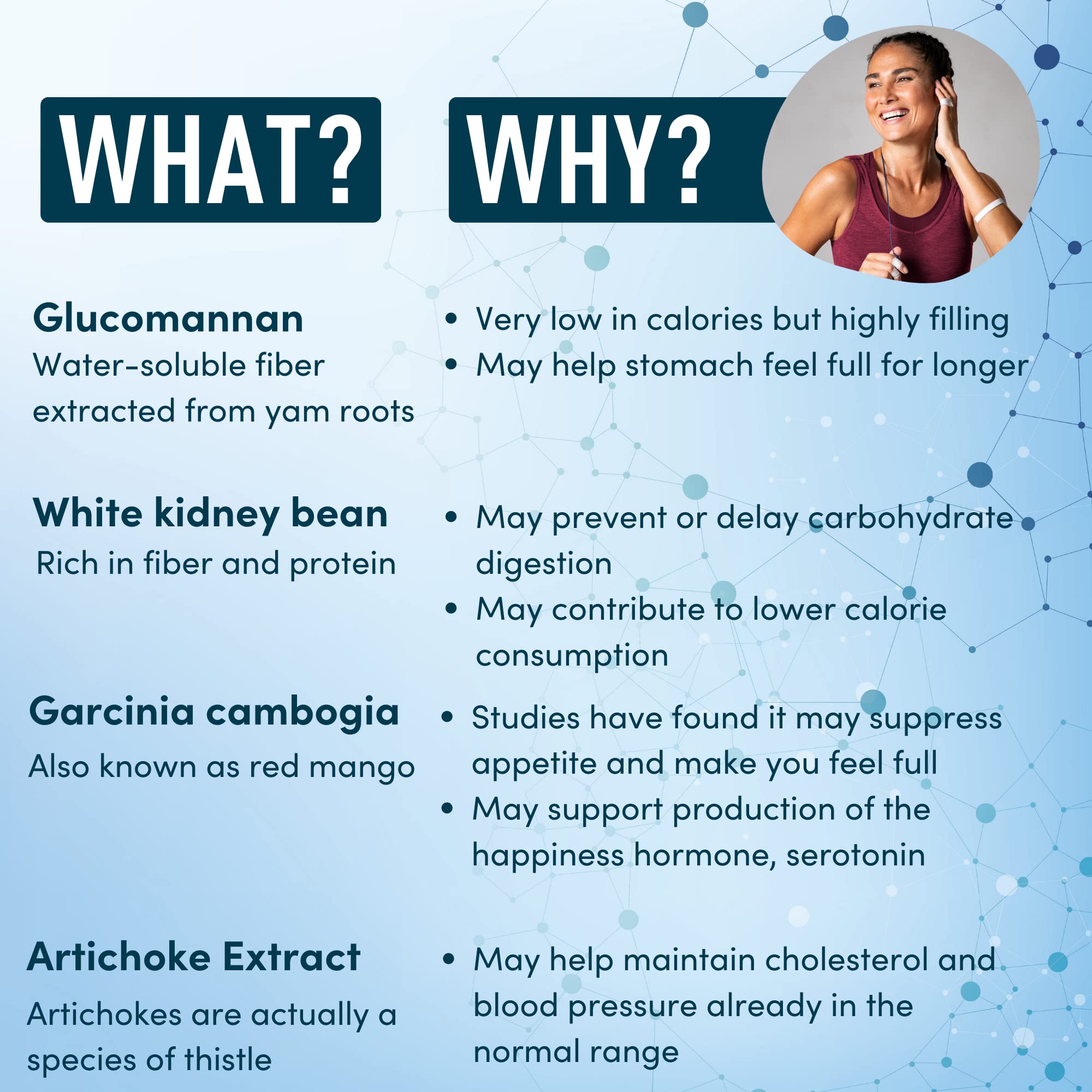 WINDSOR BOTANICALS artichoke extract included for keto-friendly wellness.