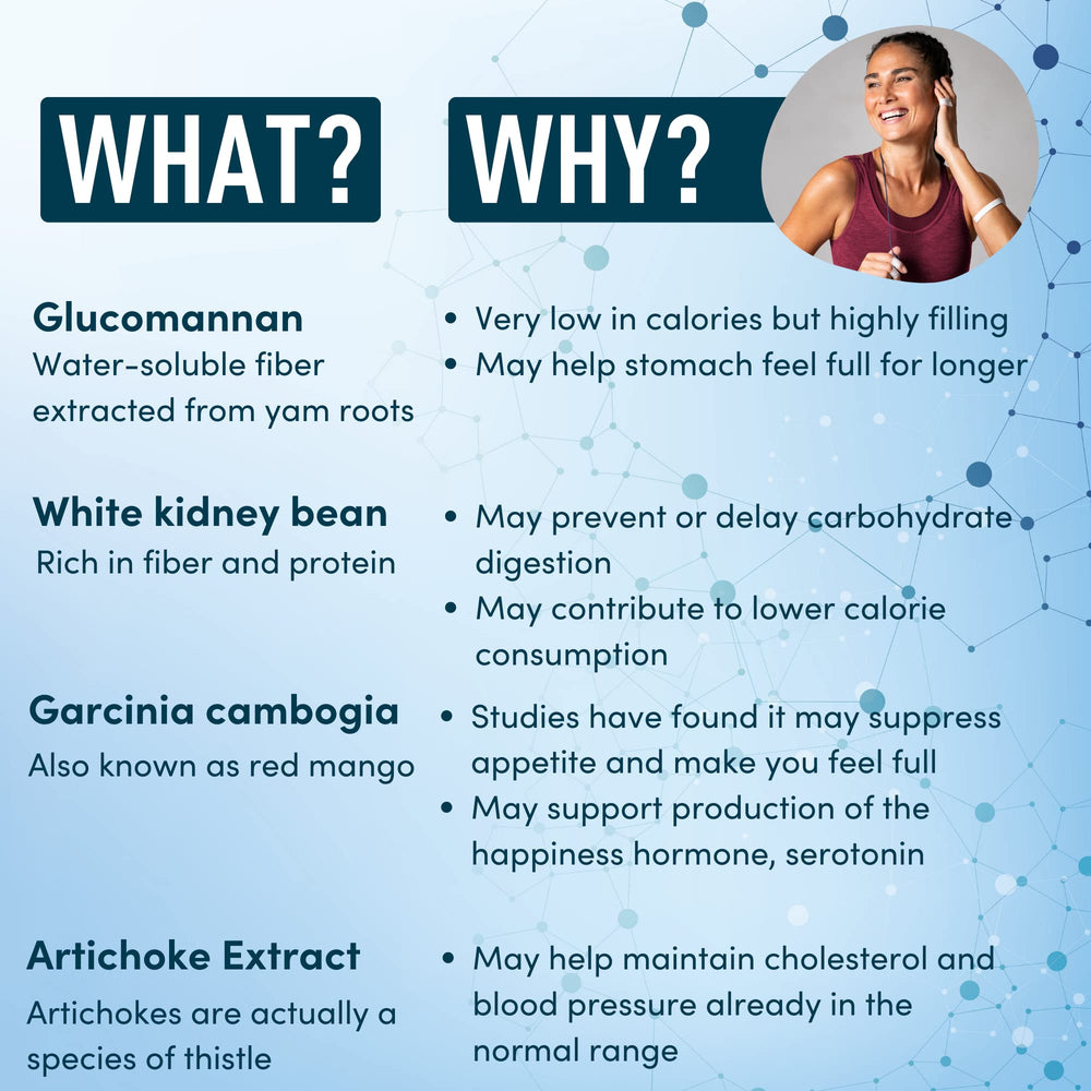 WINDSOR BOTANICALS artichoke extract included for keto-friendly wellness.