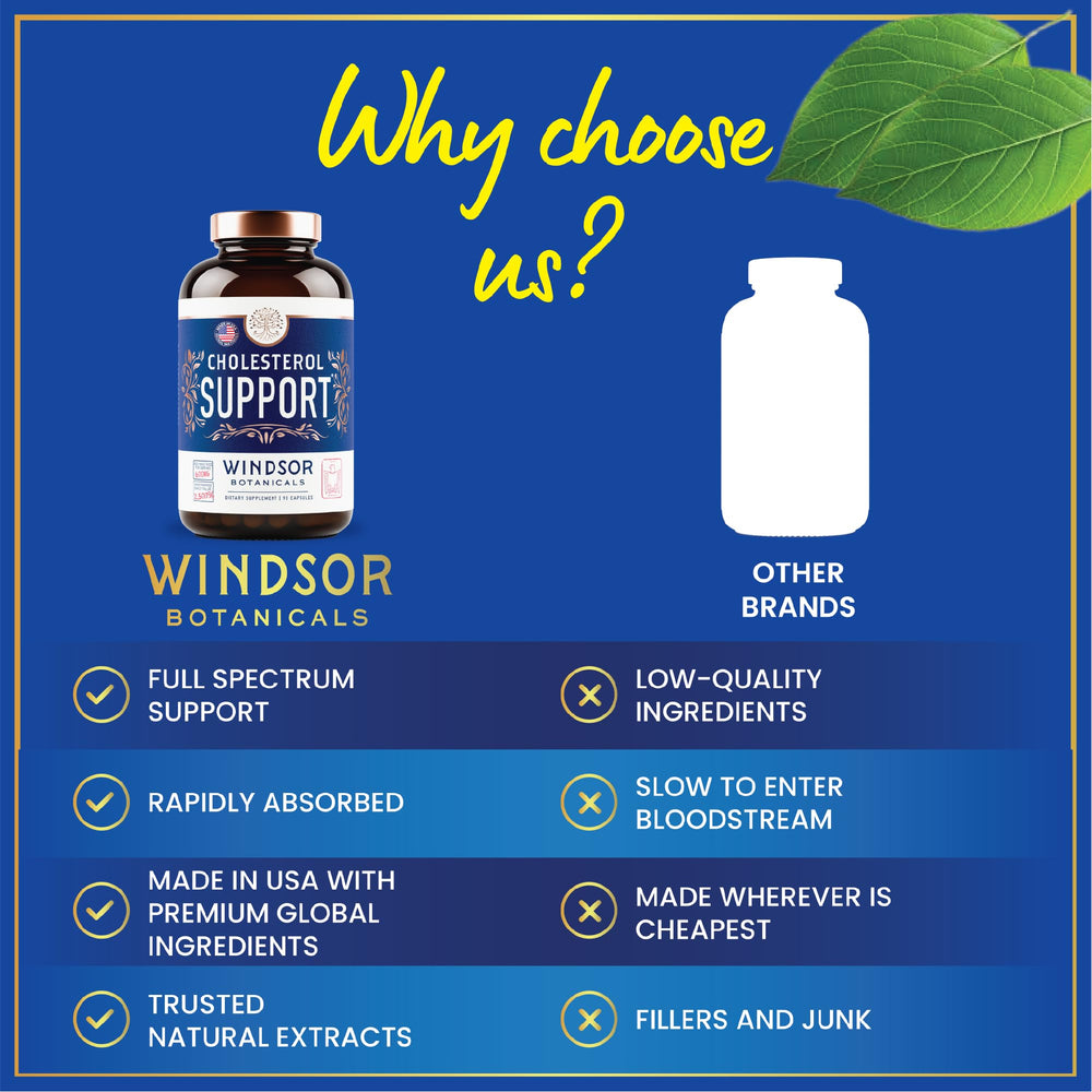 WINDSOR BOTANICALS packaging flatlay conveys premium USA-made quality.