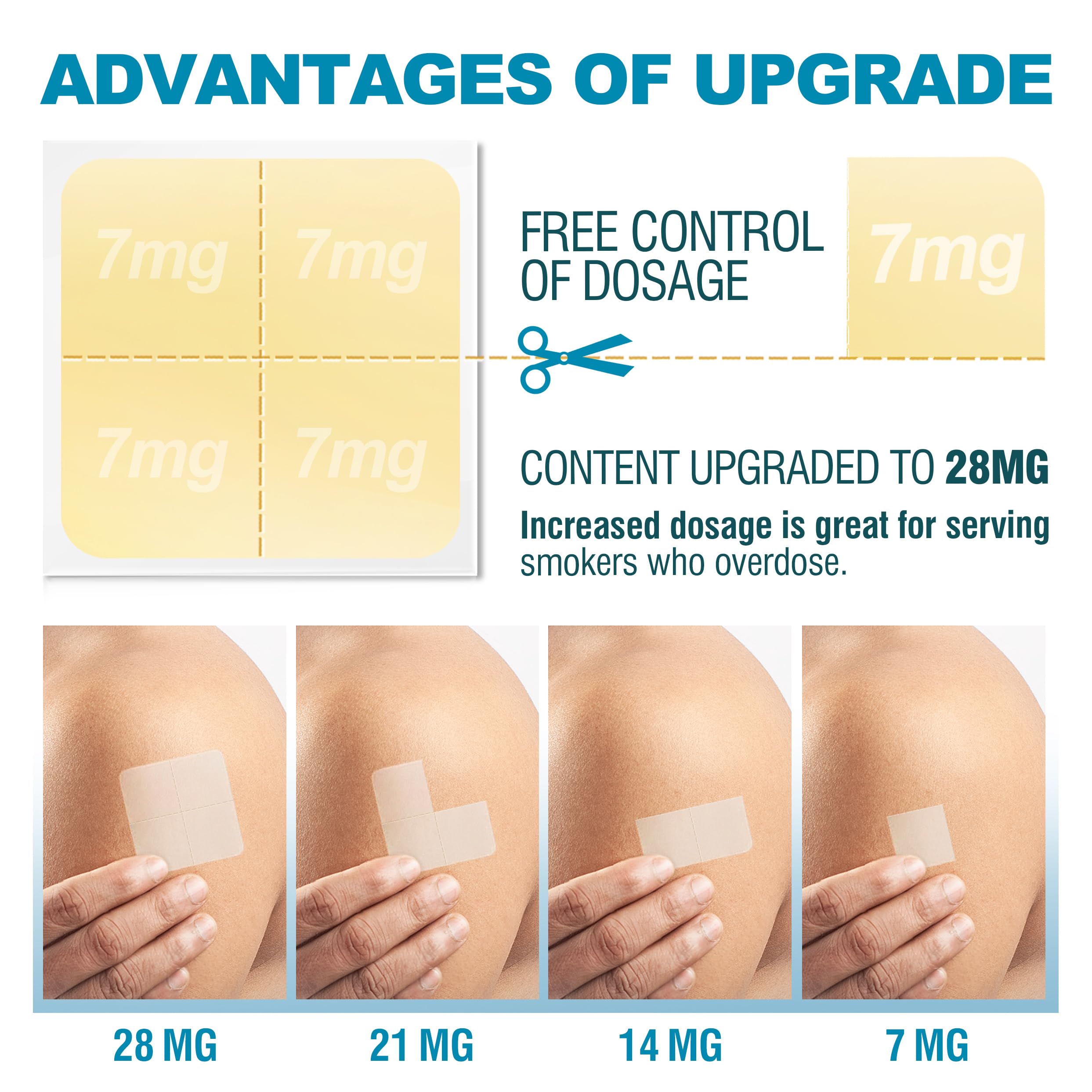 Four 7 mg slices of WOFANLI patch for gradual nicotine reduction.