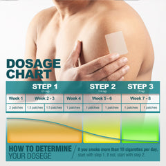 WOFANLI Step 2 patch applied in the morning to begin the day.