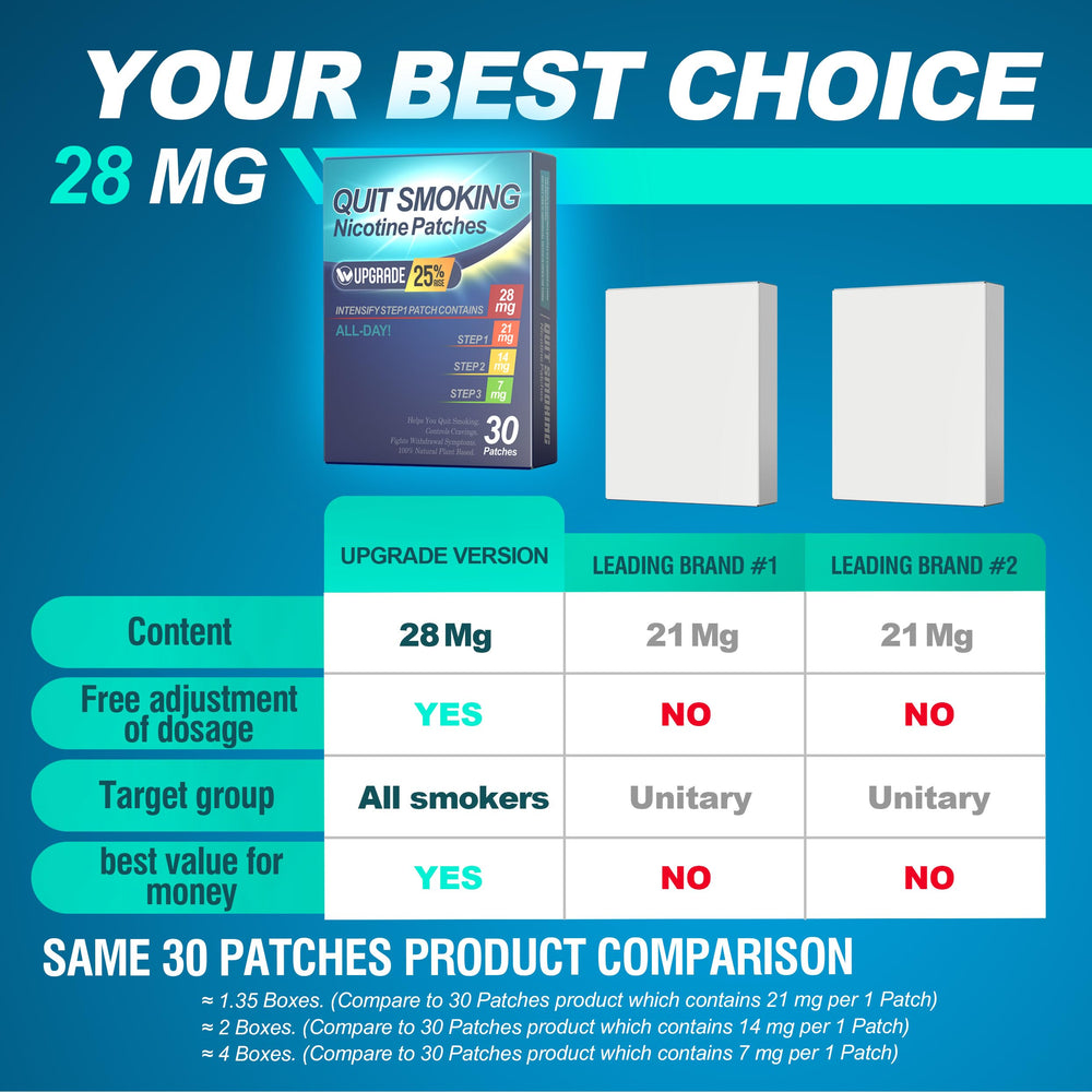 WOFANLI 7 mg patch piece enabling flexible quitting steps
