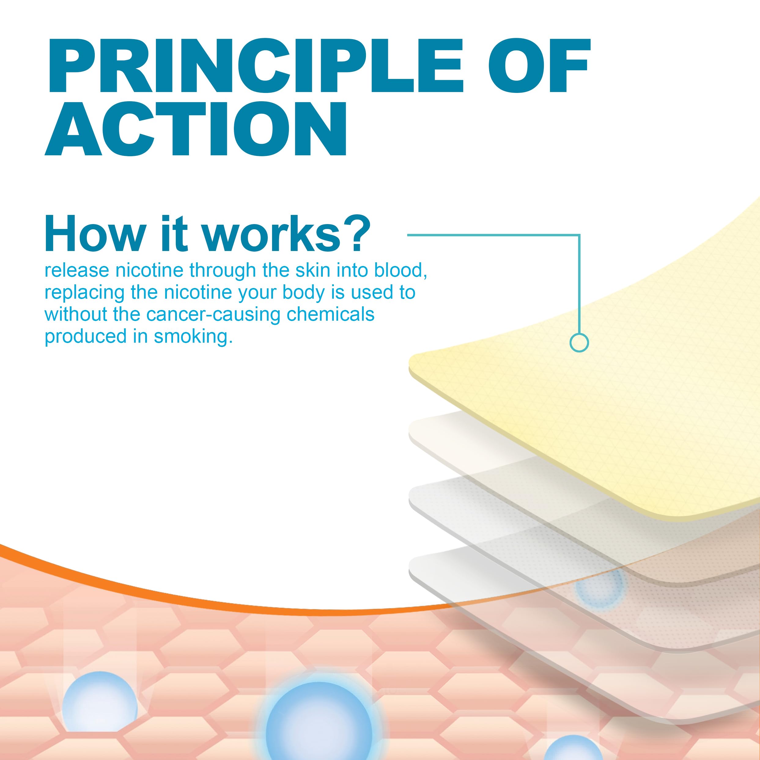 WOFANLI behavior guide image to support quitting strategies