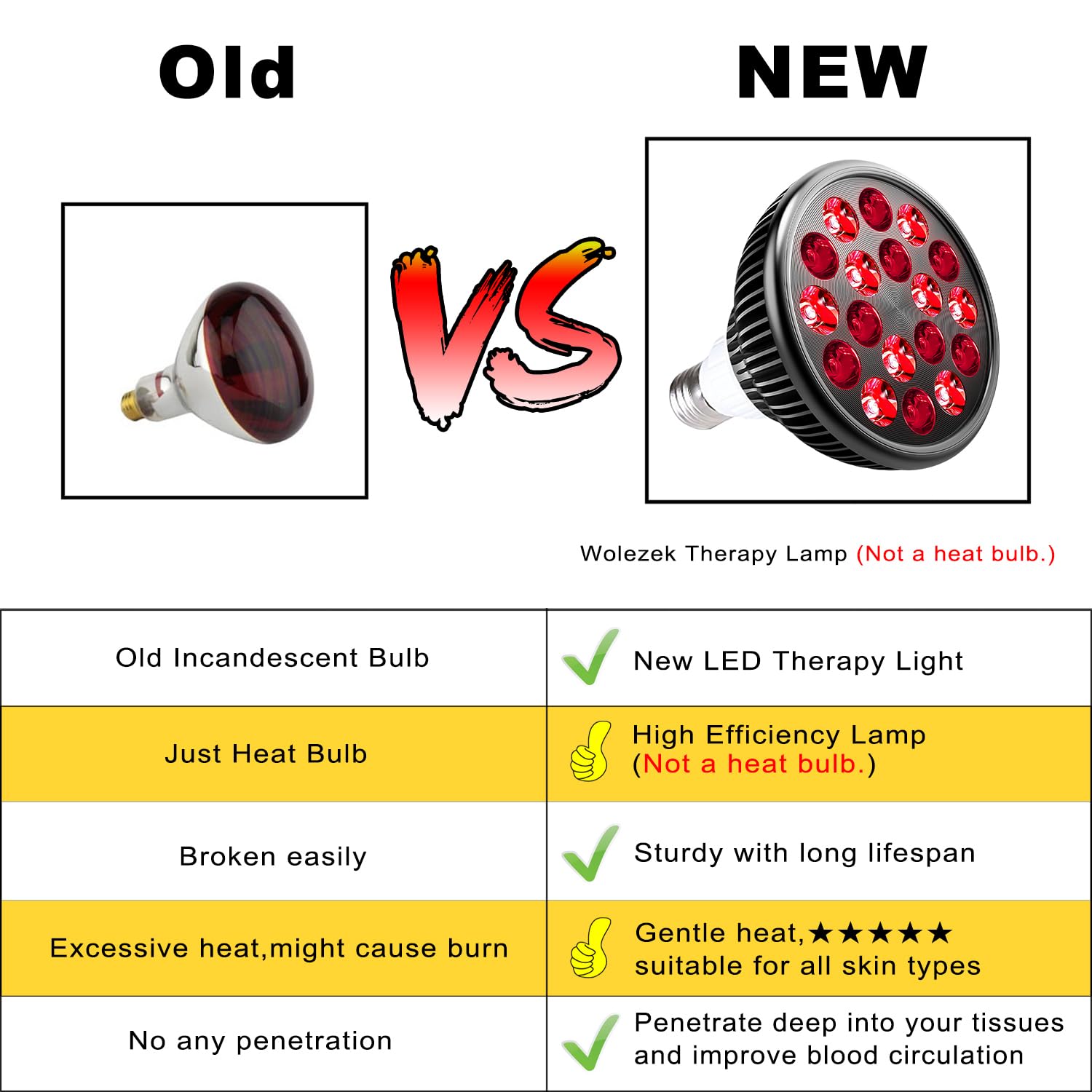 wolezek red light therapy bulb provides infrared warmth during at home therapy